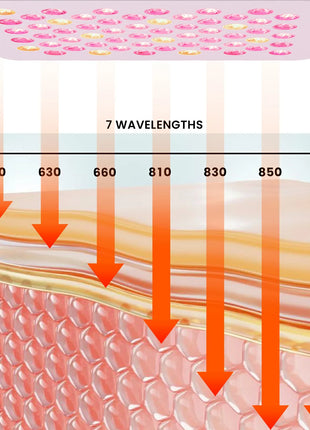 Groundly Restore Starter – Red Light Therapy Panel