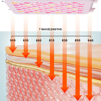Groundly Radiance Red Light Therapy Panel